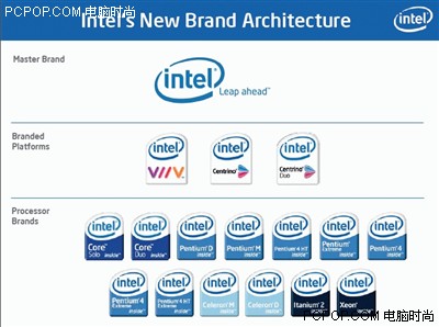 
        CES 2006:英特尔18全新LOGO集体亮相
      