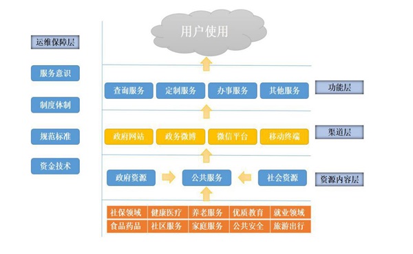 《新型智慧城市惠民服务评价指数报告2017》正式发布