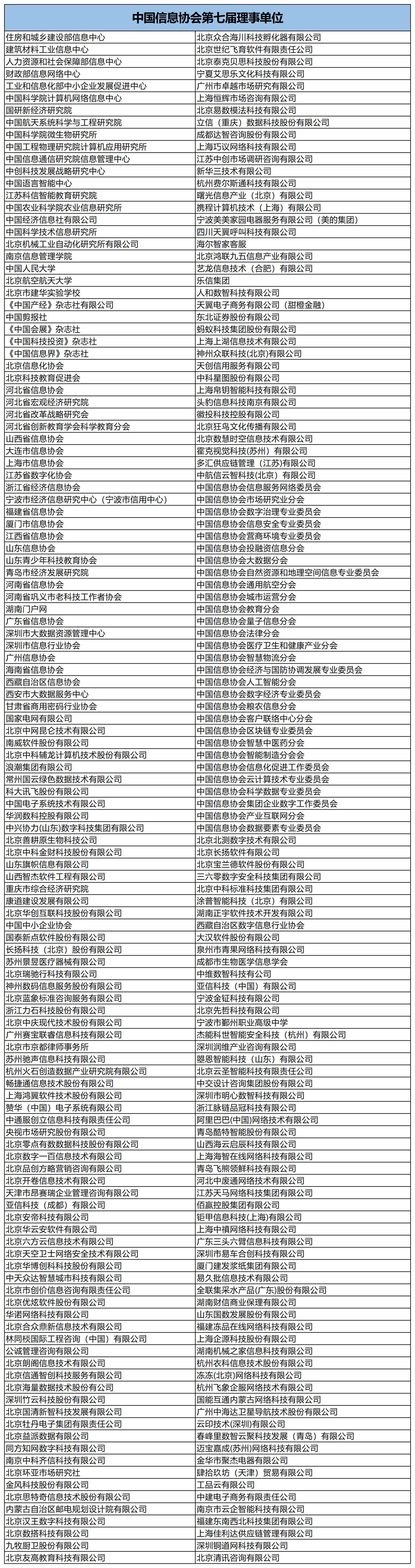 第七届理事名单.jpg