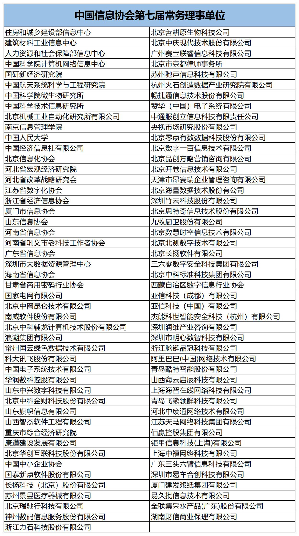 第七届常务理事名单20250814.jpg